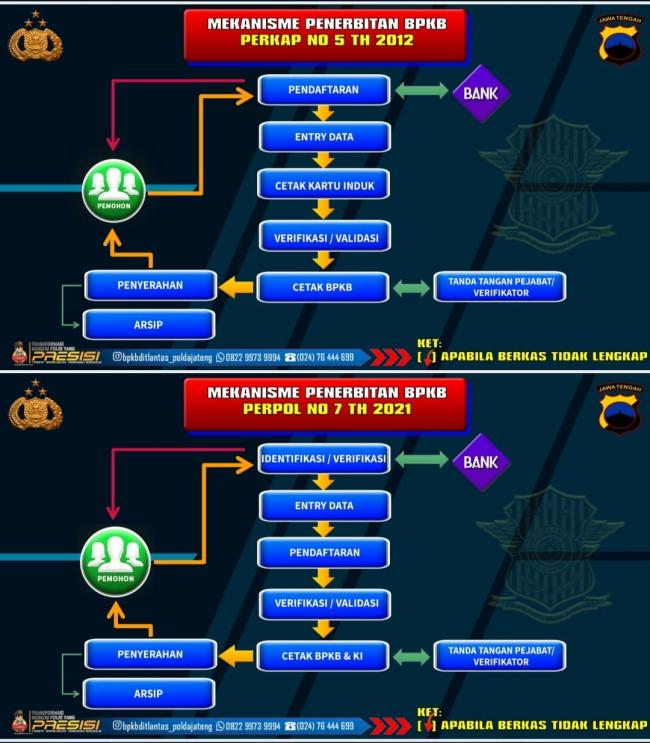MEKANISME PENERBITAN BPKB